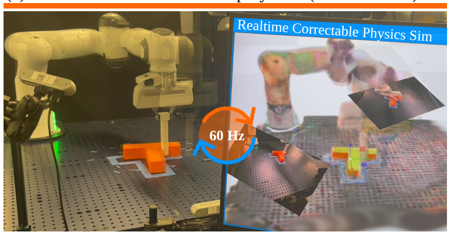 Real-is-Sim framework diagram