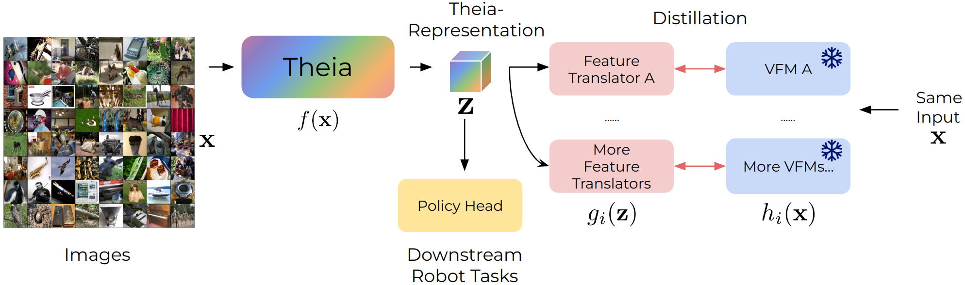 Theia method overview